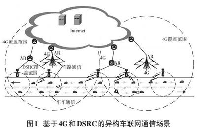 車聯(lián)網(wǎng)環(huán)境下4G與DSRC異構(gòu)網(wǎng)絡切換機制研究
