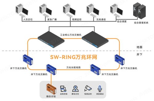 三旺通信 以智慧網(wǎng)絡筑基，打造安全高效的新礦山通信體系