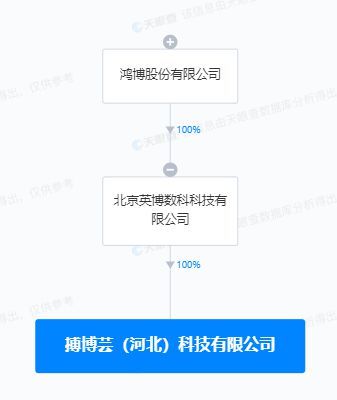 鴻博股份在河北成立新公司，加速布局AI軟件開發