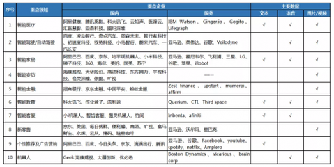 2019年人工智能產(chǎn)業(yè)發(fā)展調(diào)研報告 聚焦理論與算法軟件開發(fā)