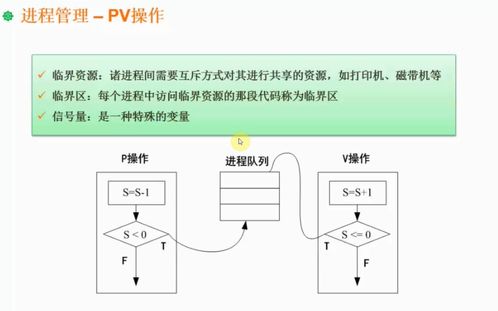 軟考架構師核心 操作系統、人工智能理論與算法在軟件開發中的融合實踐