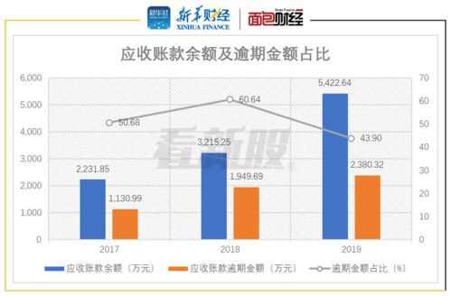 中望軟件 應(yīng)收賬款逾期比率偏高與銷售費(fèi)用率超同業(yè)的挑戰(zhàn)